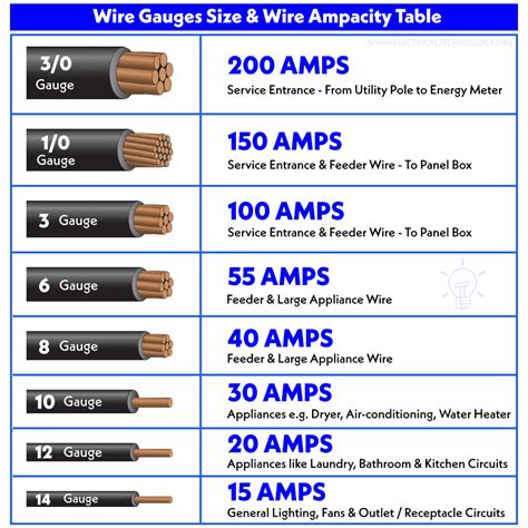 Wire Size for 100 Amp Electric Service: Complete Guide